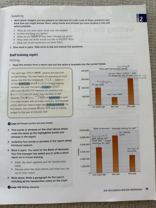 Cambridge English Business Benchmark upper intermediate B2