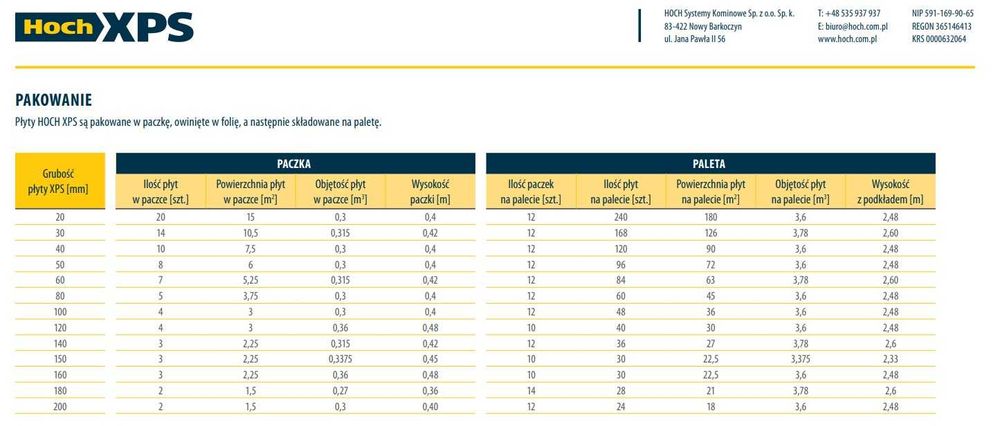 Promocja! Styrodur XPS 300, HOCH , gr 4-12 cm. TRANSPORT cena za op.