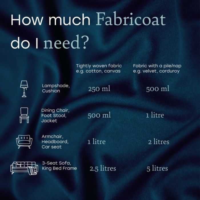 FABRICOAT (tinta para tecidos)