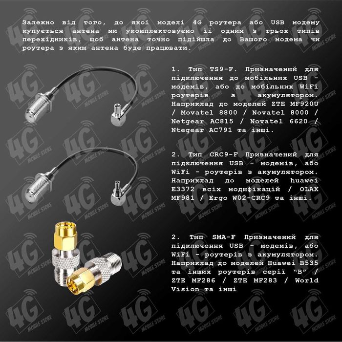 Готовий комплект панельної антени 4G LTE MIMO 2*22 дБі Yust 2 MAX