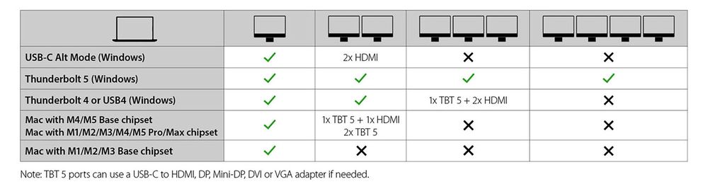 LMP ThunderDock TB5 8K 14 Port Thunderbolt 5 80Gb/s PD140W
