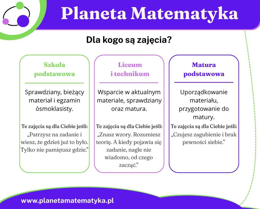 Matematyka online - szkoła podstawowa, liceum, technikum, E8, Matura | Metoda 50:30:20