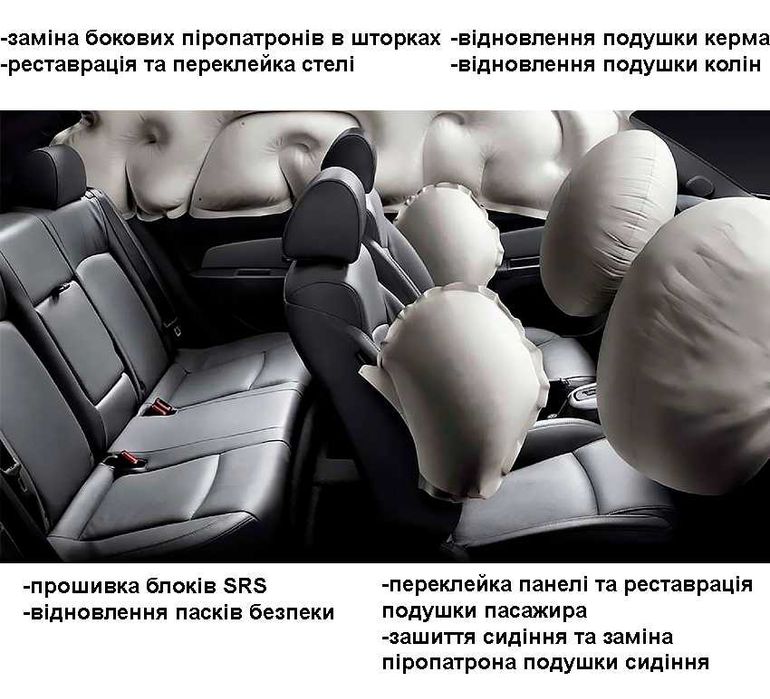 Реставрація, відновлення подушок безпеки Airbag