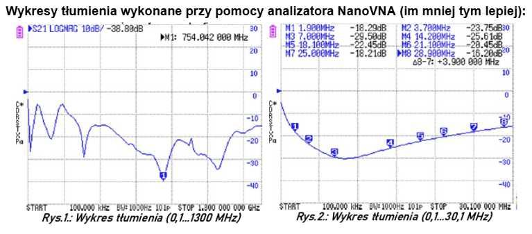 Filtr przeciwzakłóceniowy (Common-Mode Choke) Laird 28
