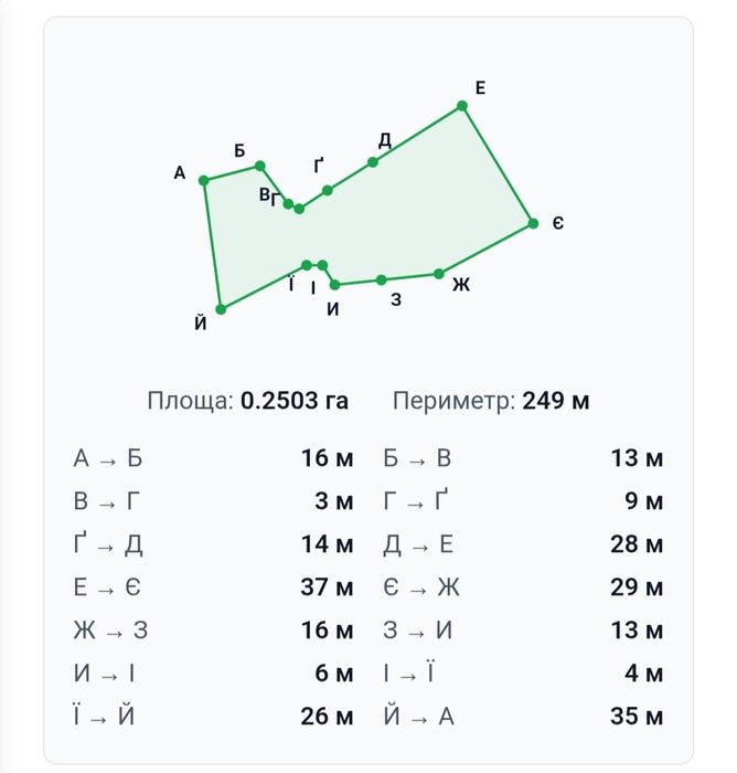 Продам земельну ділянку. Китайгород
