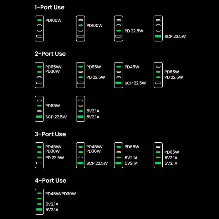 Блок питания 100W UGREEN Gan зарядка блочок для быстрой зарядки