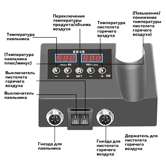 Электрическая паяльная станция, Паяльная станция 2в1 с термофеном, 600Вт / Термофен паяльный / Электрический паяльник с феном, термофен + паяльник