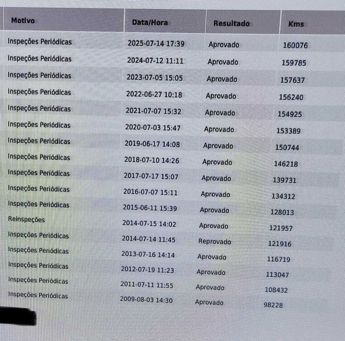 Mercedes Benz C220 CDi 150cv - 164000km