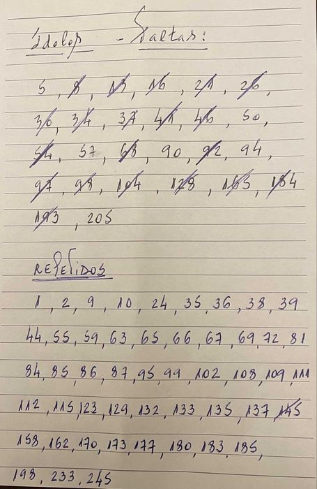 Ídolos - Futebol Português 2025-26