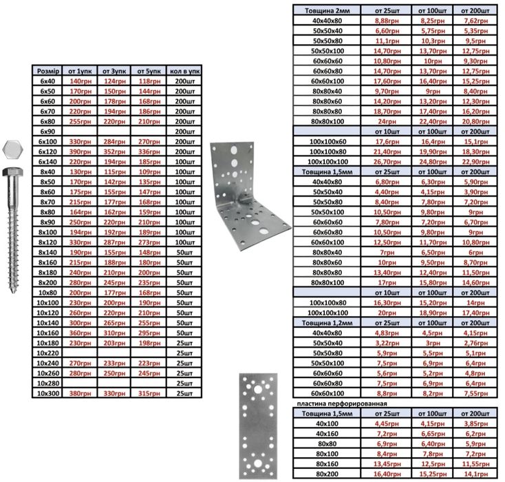 Саморізи по дереву та металу саморезы