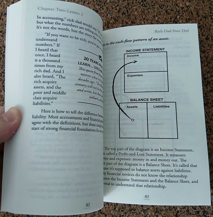 Rich Dad Poor Dad (Robert T. Kiyosaki)