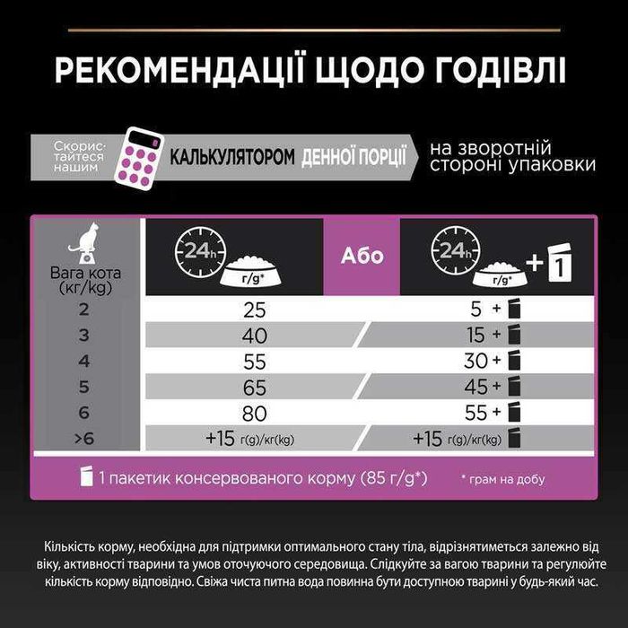 Pro Plan DELICATE 10 кг з куркою для стерилізованих котів. Про План