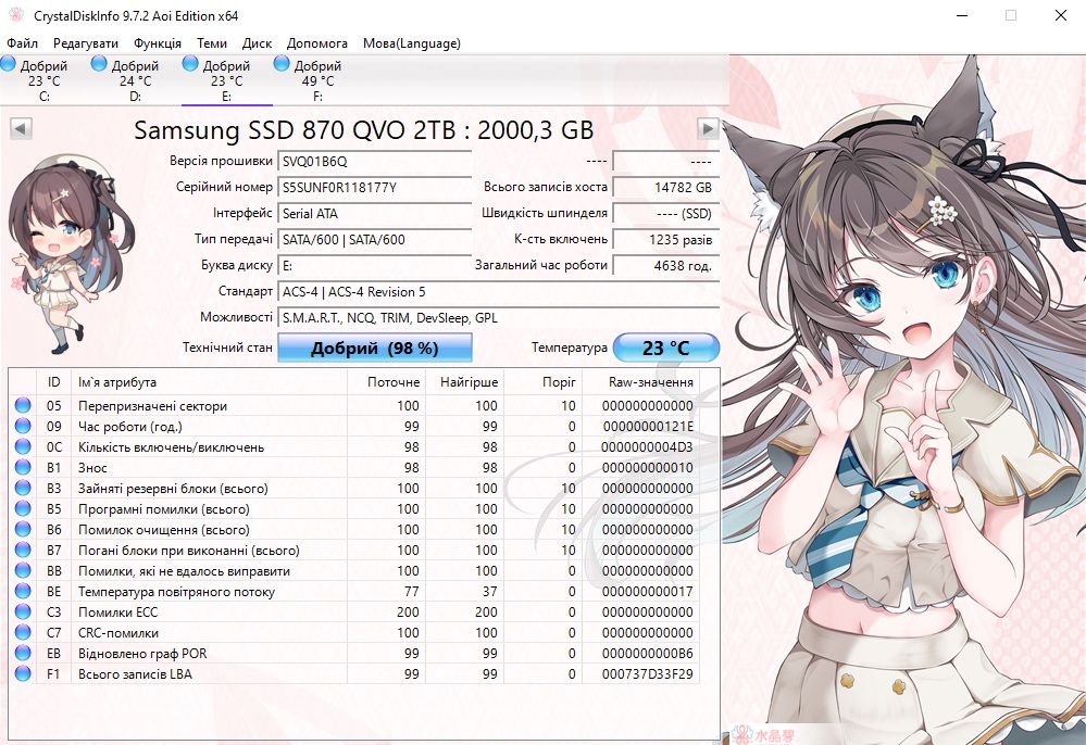 ‼️SSD Samsung 870 QVO 2TB ‼️ 2.5" SATA ‼️Найкращий ссд‼️ Стан нового!