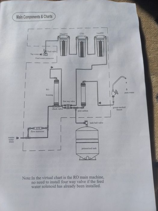 Фильтр обратный осмос RO 50