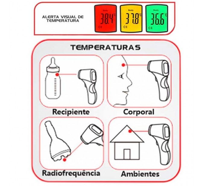 Termometro Infravermelhos Corporal , Recipientes, Radiofrequencia