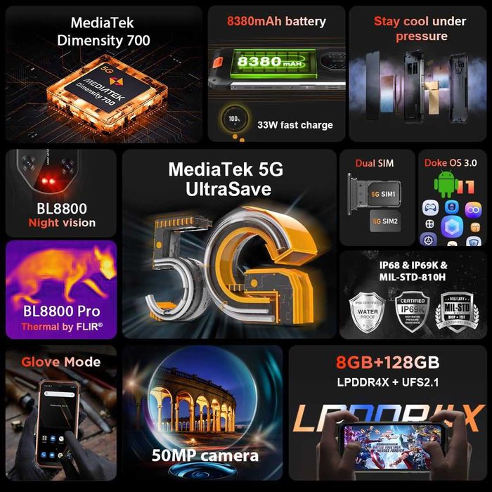 Смартфон тепловізор Blackview BL8800Pro 8GB/128Gb 8380mAh протиударний