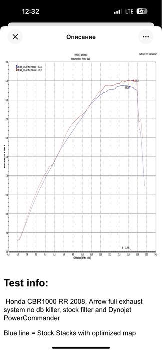 Honda CBR1000RR 08-15 Velocity Stacks VenturiSystem - новые, комплект