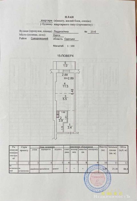 ЦЕНА СНИЖЕНА! Продам 1 ком. квартиру ЖК Лимнос , Аркадия, вид на море!