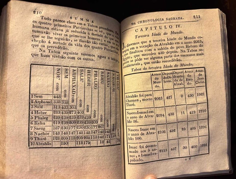 Livro antigo (2 tomos) "Historia Sagrada do Velho e Novo Testamento" de N. de Royaumont (Prior de Sombreval) 1830