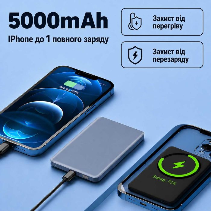 Повербанк MagSafe Ultra Slim Qi2 5000mAh 20w магнітний павербанк магсейф повербанк магсейф