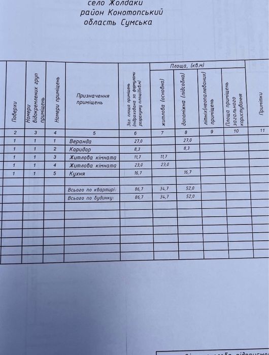 Будинок біля лісу, для тих хто втомився від міської метушні!