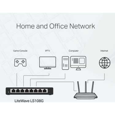 Комутатор TP-Link LS108G Гігабітний Свіч Свич