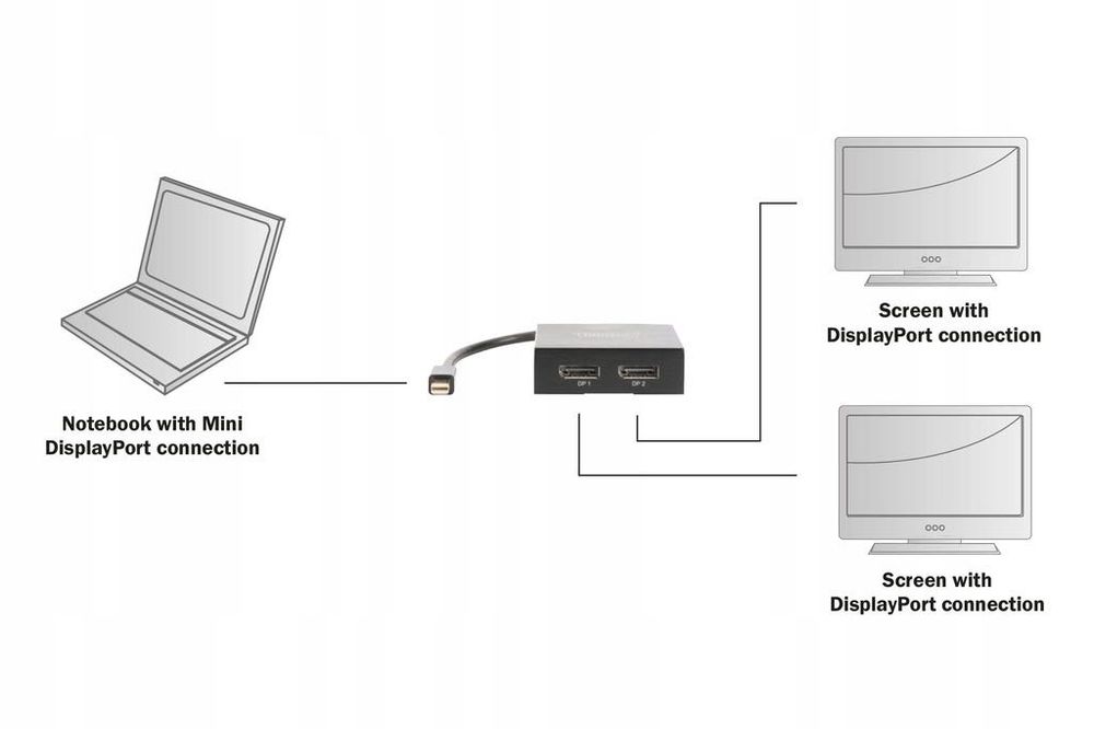 Splitter 4K mini DisplayPort Digitus DS-45406
