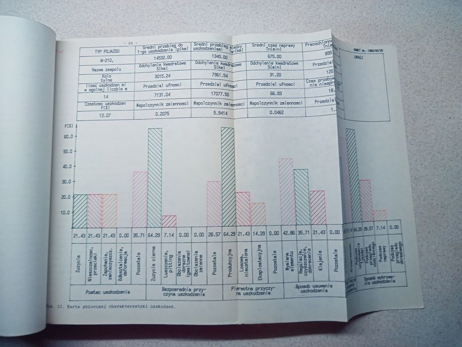 Unikat. Opracowanie projektu technicznego w zakładzie Romet