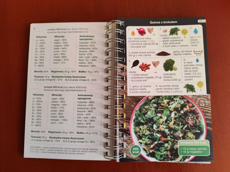 Jadłospisy witalne oraz Jadłospisy zdrowo makaronowe A.Żłobińska