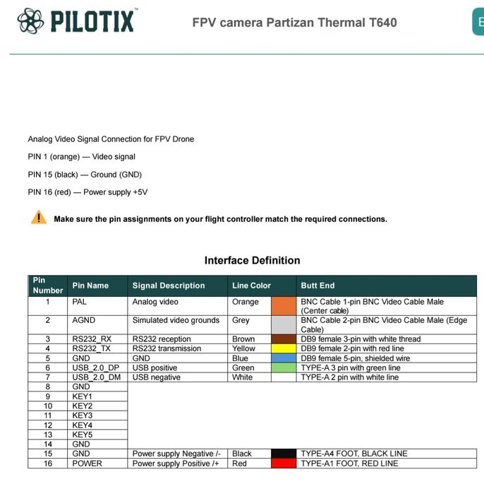 Тепловізійна FPV камера Partizan Thermal Caddx 256