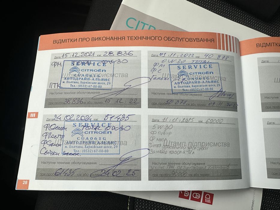 Citroën C3 2019 рік