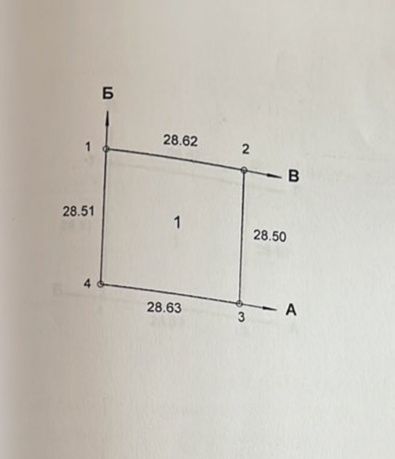 Продам рівну земельну ділянку 8 соток в м. Сміла