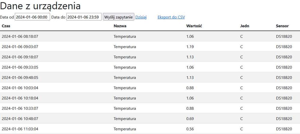 Czujnik temperatury termometr WiFi wykres statystyki API export do CSV