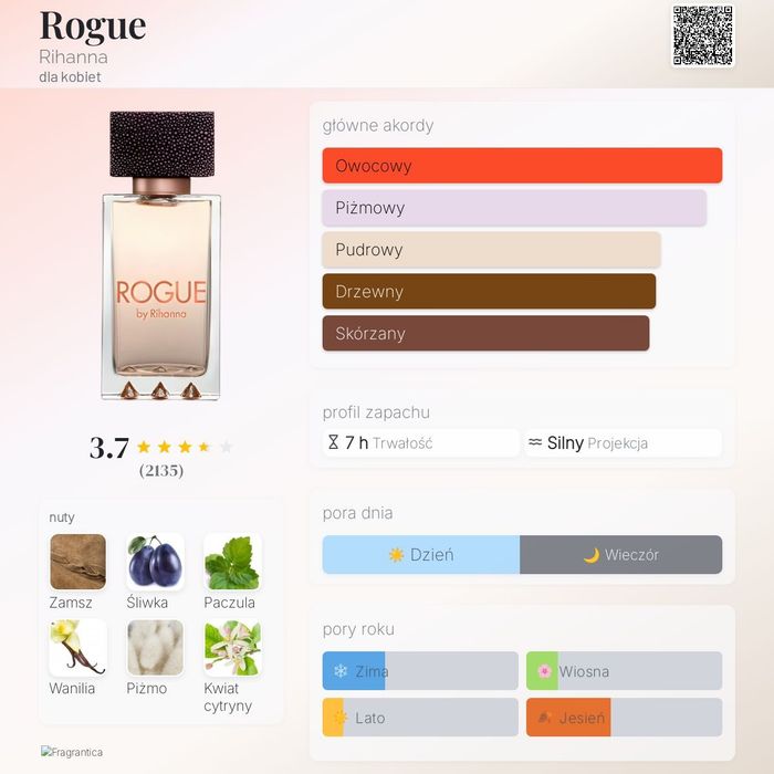 Rihanna Rogue 125ml unikat!
