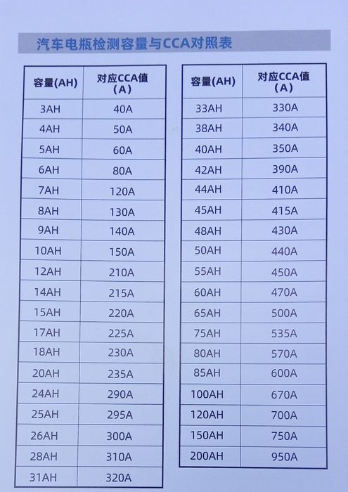 Kingbolen Bm550 plus тестер акумулятора 6/12/24в