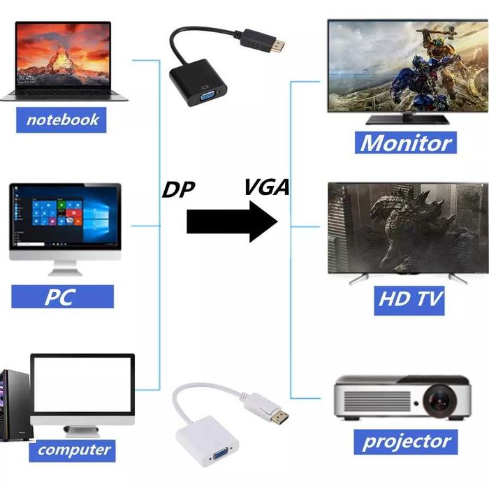 Конвертер адаптер DP DisplayPort to DVI VGA