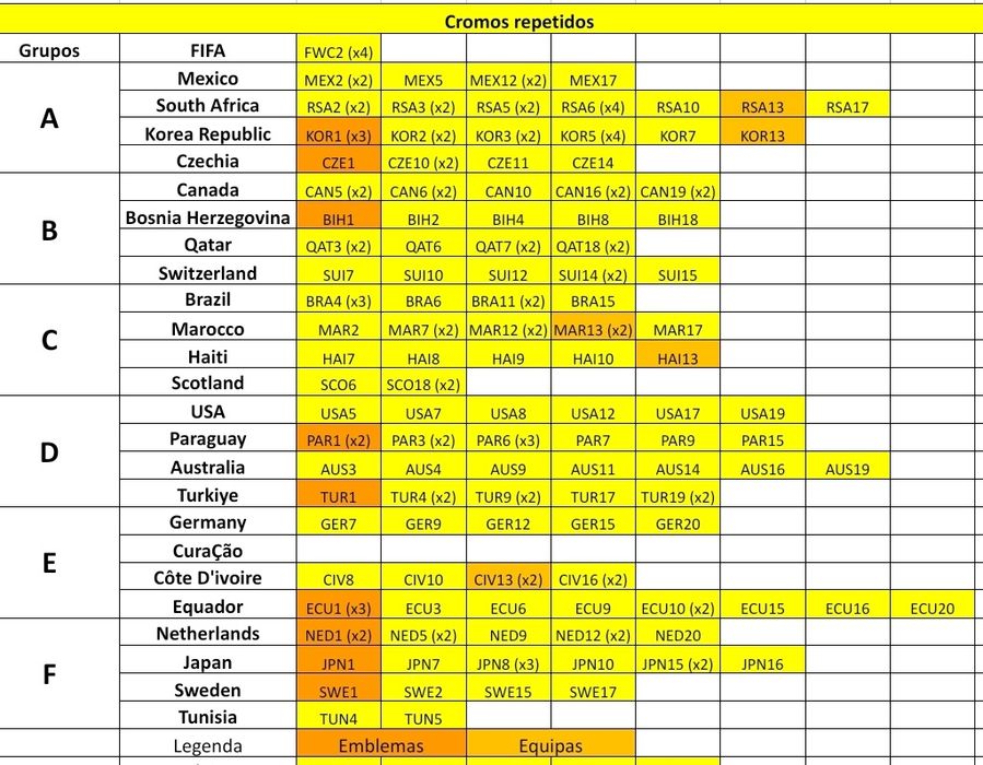 Cromos mundial 2026.