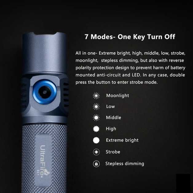 Lanterna Pro UltraFire EC1 1500 Lumens 100% original