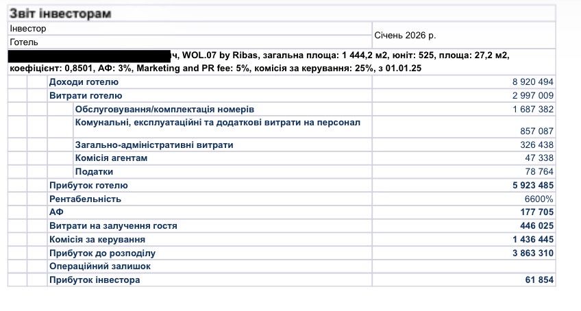 Апартамент в центрі Буковеля - Resort Medical Park