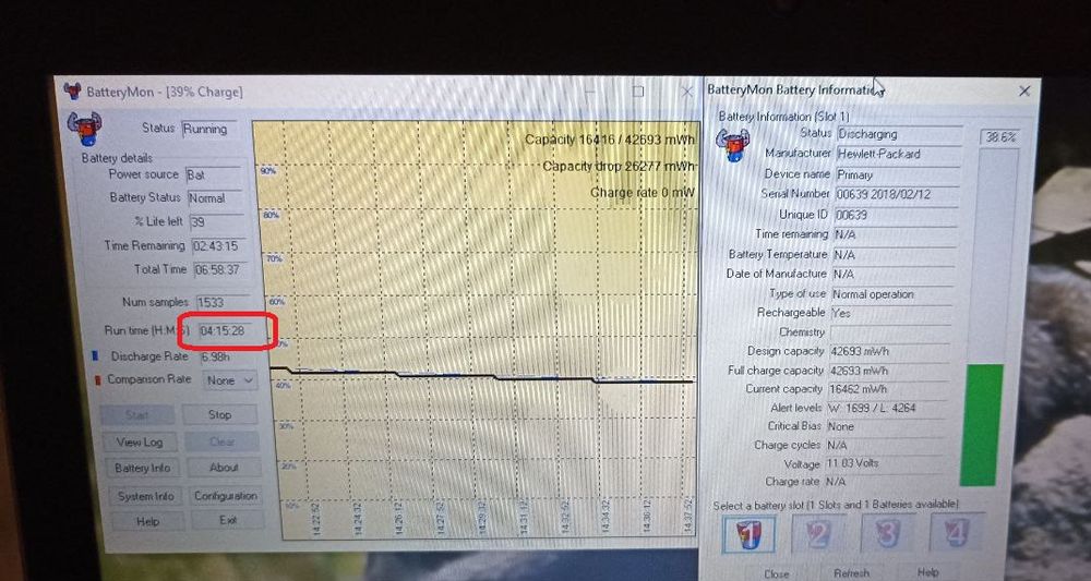 HP G1 для навчання\14" Hd +\ Intel i5-4300M\ 128 ssd\ 4 години на кіно