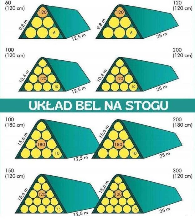 Fliz Agrowłóknina Do Okrywania Bel Słomy i Siana