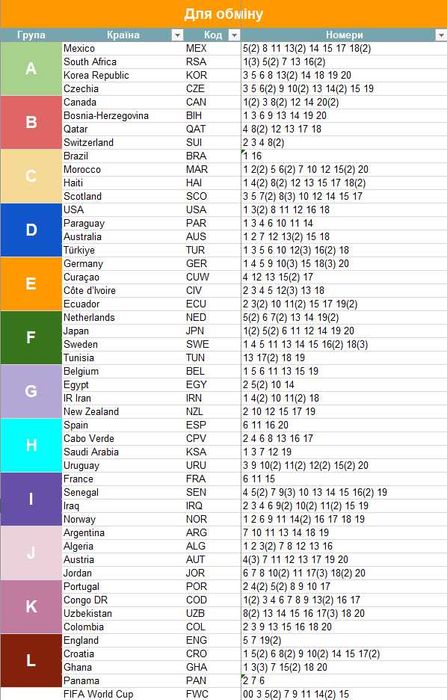 Наліпки FIFA World Cup 2026