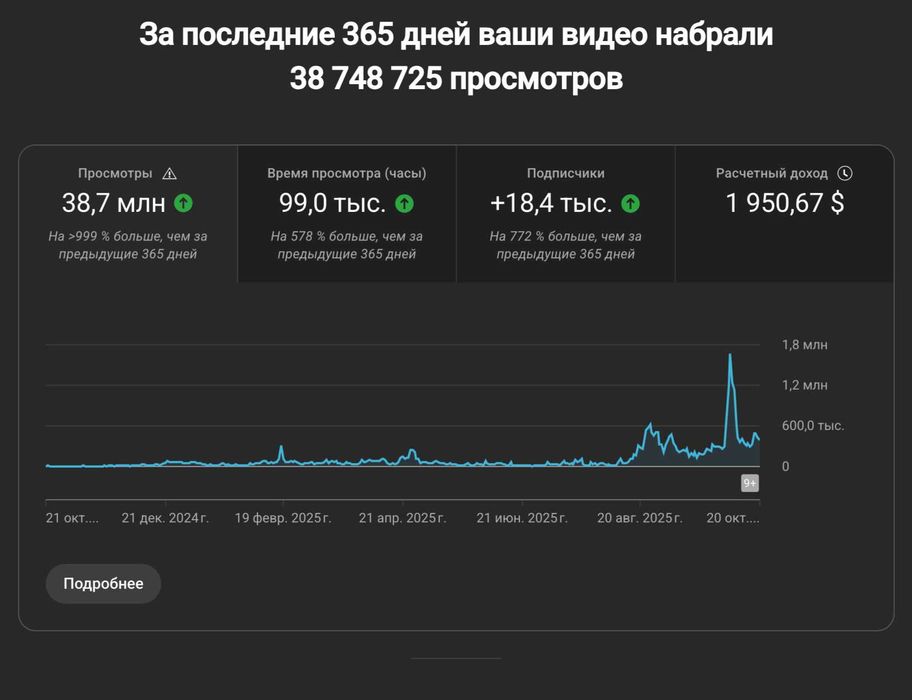 10 готових AI-систем для пасивного доходу та бізнесу