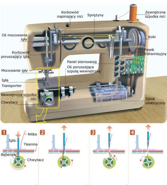 Naprawa maszyn do szycia