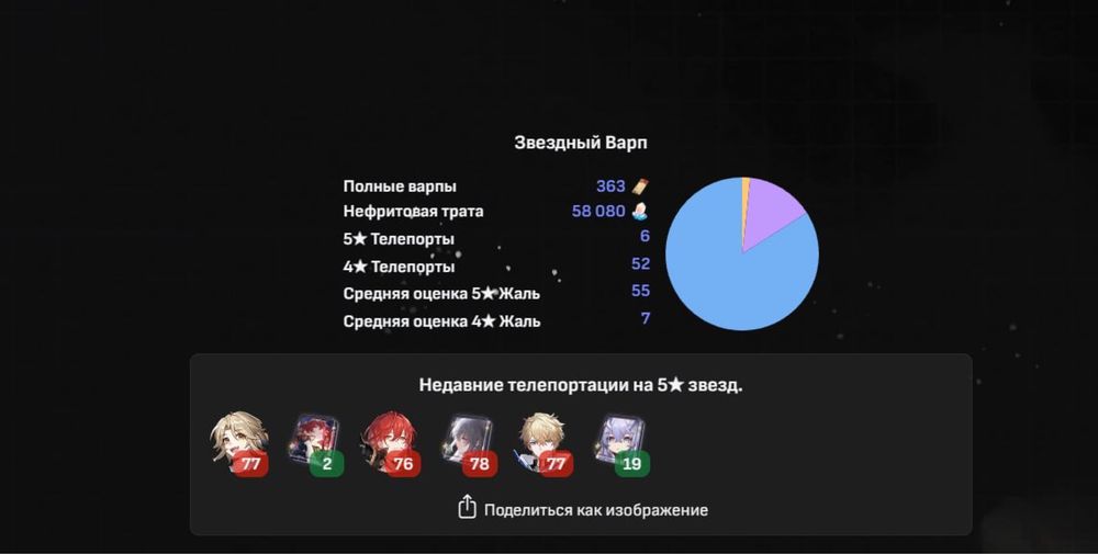 Honkai star rail/хонкай акаунт