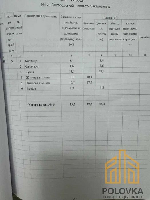 Продаж 2-кімнатної квартири, ЖК Садовий