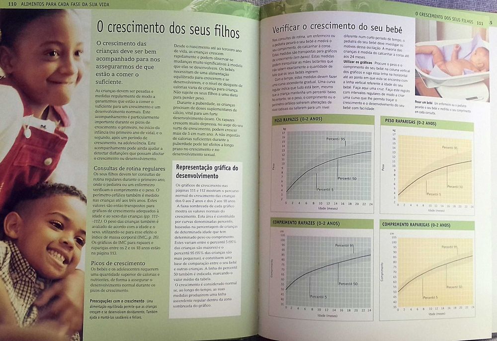 L Hark e D. Deen. Saúde e Nutriçao. Ilustrado. Obra Imprescindiv.