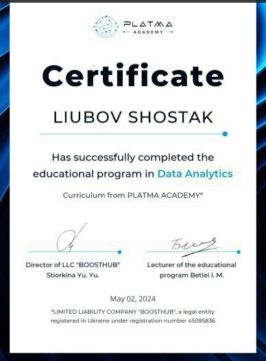 Програмування | Data analyst| Кар'єрні консультації