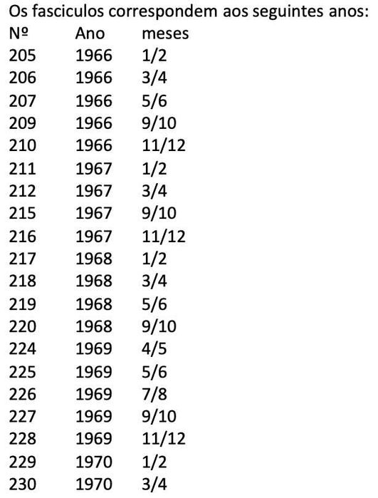 Fascículos da Revista Diana: Caça, Hipismo e Pesca (de 1966 a 1975)