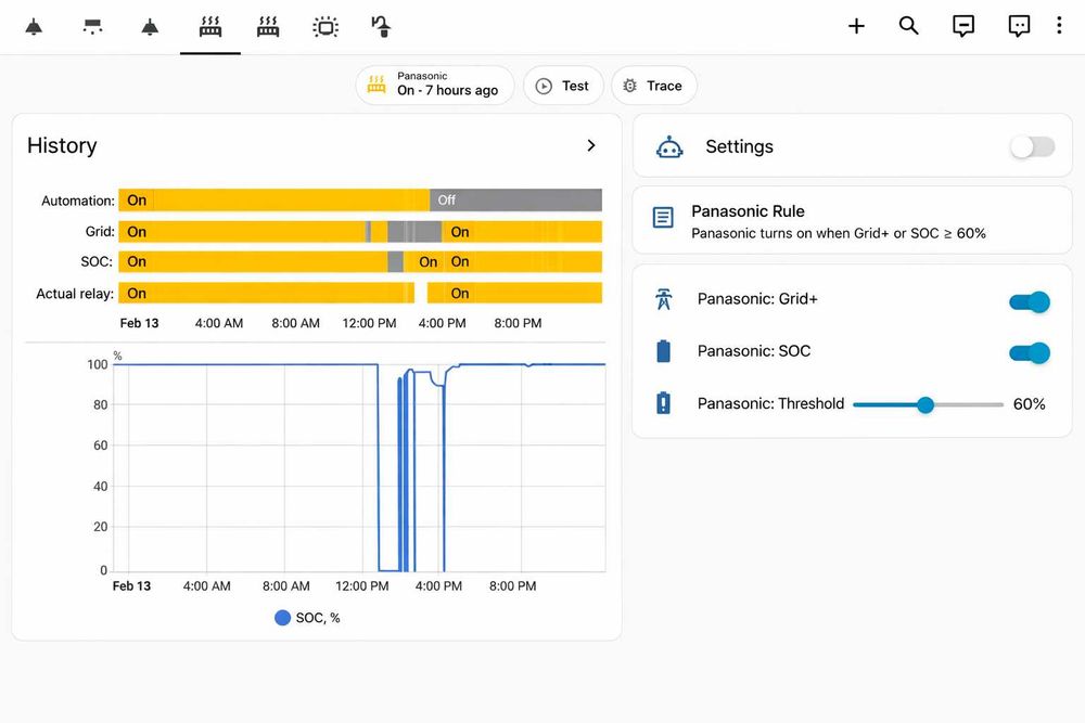 Розумний будинок, Home Assistant, Zigbee, MQTT, Sonoff, Taya, Aqara